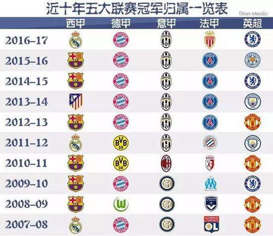 锁定第一